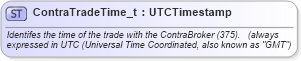 XSD Diagram of ContraTradeTime_t in schema fixml-fields-base-5-0-sp2_xsd (Financial Information eXchange (FIX))
