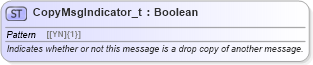 XSD Diagram of CopyMsgIndicator_t in schema fixml-fields-base-5-0-sp2_xsd (Financial Information eXchange (FIX))