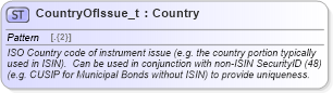 XSD Diagram of CountryOfIssue_t in schema fixml-fields-base-5-0-sp2_xsd (Financial Information eXchange (FIX))