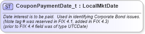 XSD Diagram of CouponPaymentDate_t in schema fixml-fields-base-5-0-sp2_xsd (Financial Information eXchange (FIX))