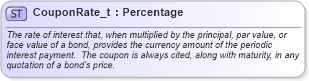 XSD Diagram of CouponRate_t in schema fixml-fields-base-5-0-sp2_xsd (Financial Information eXchange (FIX))