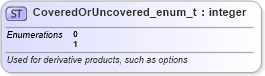 XSD Diagram of CoveredOrUncovered_enum_t in schema fixml-fields-base-5-0-sp2_xsd (Financial Information eXchange (FIX))