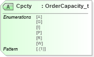 XSD Diagram of Cpcty in schema fixml-confirmation-base-5-0-sp2_xsd (Financial Information eXchange (FIX))
