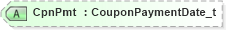 XSD Diagram of CpnPmt in schema fixml-components-base-5-0-sp2_xsd (Financial Information eXchange (FIX))
