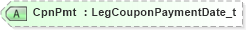 XSD Diagram of CpnPmt in schema fixml-components-base-5-0-sp2_xsd (Financial Information eXchange (FIX))