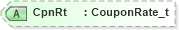 XSD Diagram of CpnRt in schema fixml-components-base-5-0-sp2_xsd (Financial Information eXchange (FIX))
