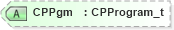 XSD Diagram of CPPgm in schema fixml-components-base-5-0-sp2_xsd (Financial Information eXchange (FIX))