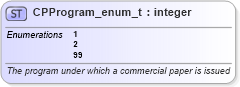 XSD Diagram of CPProgram_enum_t in schema fixml-fields-base-5-0-sp2_xsd (Financial Information eXchange (FIX))