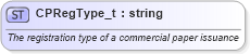 XSD Diagram of CPRegType_t in schema fixml-fields-base-5-0-sp2_xsd (Financial Information eXchange (FIX))