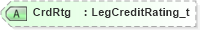 XSD Diagram of CrdRtg in schema fixml-components-base-5-0-sp2_xsd (Financial Information eXchange (FIX))