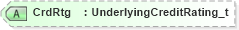 XSD Diagram of CrdRtg in schema fixml-components-base-5-0-sp2_xsd (Financial Information eXchange (FIX))