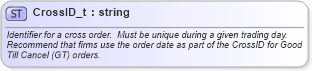 XSD Diagram of CrossID_t in schema fixml-fields-base-5-0-sp2_xsd (Financial Information eXchange (FIX))