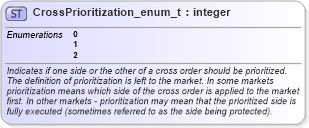 XSD Diagram of CrossPrioritization_enum_t in schema fixml-fields-base-5-0-sp2_xsd (Financial Information eXchange (FIX))