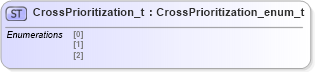 XSD Diagram of CrossPrioritization_t in schema fixml-fields-impl-5-0-sp2_xsd (Financial Information eXchange (FIX))