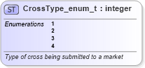 XSD Diagram of CrossType_enum_t in schema fixml-fields-base-5-0-sp2_xsd (Financial Information eXchange (FIX))