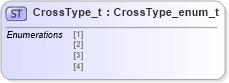 XSD Diagram of CrossType_t in schema fixml-fields-impl-5-0-sp2_xsd (Financial Information eXchange (FIX))