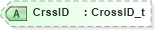 XSD Diagram of CrssID in schema fixml-order-base-5-0-sp2_xsd (Financial Information eXchange (FIX))