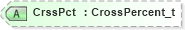 XSD Diagram of CrssPct in schema fixml-listorders-base-5-0-sp2_xsd (Financial Information eXchange (FIX))