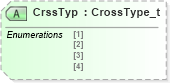 XSD Diagram of CrssTyp in schema fixml-order-base-5-0-sp2_xsd (Financial Information eXchange (FIX))