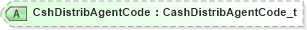 XSD Diagram of CshDistribAgentCode in schema fixml-registration-base-5-0-sp2_xsd (Financial Information eXchange (FIX))