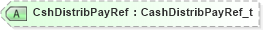 XSD Diagram of CshDistribPayRef in schema fixml-registration-base-5-0-sp2_xsd (Financial Information eXchange (FIX))