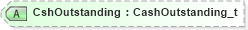 XSD Diagram of CshOutstanding in schema fixml-collateral-base-5-0-sp2_xsd (Financial Information eXchange (FIX))