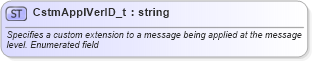 XSD Diagram of CstmApplVerID_t in schema fixml-fields-base-5-0-sp2_xsd (Financial Information eXchange (FIX))