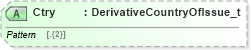 XSD Diagram of Ctry in schema fixml-components-base-5-0-sp2_xsd (Financial Information eXchange (FIX))
