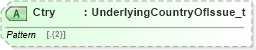 XSD Diagram of Ctry in schema fixml-components-base-5-0-sp2_xsd (Financial Information eXchange (FIX))