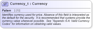 XSD Diagram of Currency_t in schema fixml-fields-base-5-0-sp2_xsd (Financial Information eXchange (FIX))