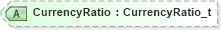 XSD Diagram of CurrencyRatio in schema fixml-tradecapture-base-5-0-sp2_xsd (Financial Information eXchange (FIX))