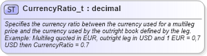 XSD Diagram of CurrencyRatio_t in schema fixml-fields-base-5-0-sp2_xsd (Financial Information eXchange (FIX))