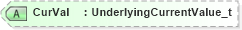 XSD Diagram of CurVal in schema fixml-components-base-5-0-sp2_xsd (Financial Information eXchange (FIX))