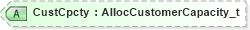 XSD Diagram of CustCpcty in schema fixml-tradecapture-base-5-0-sp2_xsd (Financial Information eXchange (FIX))