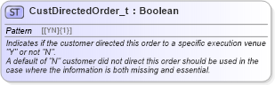 XSD Diagram of CustDirectedOrder_t in schema fixml-fields-base-5-0-sp2_xsd (Financial Information eXchange (FIX))