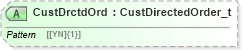 XSD Diagram of CustDrctdOrd in schema fixml-order-base-5-0-sp2_xsd (Financial Information eXchange (FIX))