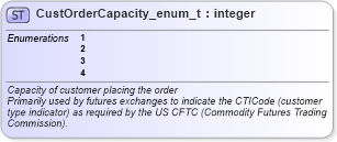XSD Diagram of CustOrderCapacity_enum_t in schema fixml-fields-base-5-0-sp2_xsd (Financial Information eXchange (FIX))
