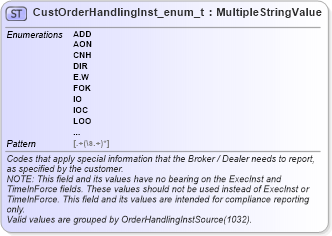 XSD Diagram of CustOrderHandlingInst_enum_t in schema fixml-fields-base-5-0-sp2_xsd (Financial Information eXchange (FIX))