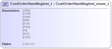 XSD Diagram of CustOrderHandlingInst_t in schema fixml-fields-impl-5-0-sp2_xsd (Financial Information eXchange (FIX))