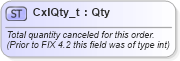 XSD Diagram of CxlQty_t in schema fixml-fields-base-5-0-sp2_xsd (Financial Information eXchange (FIX))