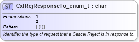 XSD Diagram of CxlRejResponseTo_enum_t in schema fixml-fields-base-5-0-sp2_xsd (Financial Information eXchange (FIX))