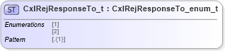 XSD Diagram of CxlRejResponseTo_t in schema fixml-fields-impl-5-0-sp2_xsd (Financial Information eXchange (FIX))