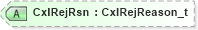 XSD Diagram of CxlRejRsn in schema fixml-order-base-5-0-sp2_xsd (Financial Information eXchange (FIX))