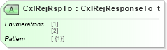 XSD Diagram of CxlRejRspTo in schema fixml-order-base-5-0-sp2_xsd (Financial Information eXchange (FIX))