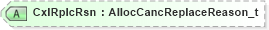 XSD Diagram of CxlRplcRsn in schema fixml-allocation-base-5-0-sp2_xsd (Financial Information eXchange (FIX))