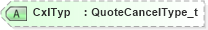 XSD Diagram of CxlTyp in schema fixml-quotation-base-5-0-sp2_xsd (Financial Information eXchange (FIX))