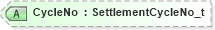 XSD Diagram of CycleNo in schema fixml-settlement-base-5-0-sp2_xsd (Financial Information eXchange (FIX))