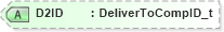 XSD Diagram of D2ID in schema fixml-components-base-5-0-sp2_xsd (Financial Information eXchange (FIX))