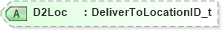 XSD Diagram of D2Loc in schema fixml-components-base-5-0-sp2_xsd (Financial Information eXchange (FIX))