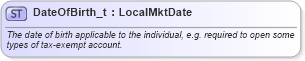 XSD Diagram of DateOfBirth_t in schema fixml-fields-base-5-0-sp2_xsd (Financial Information eXchange (FIX))